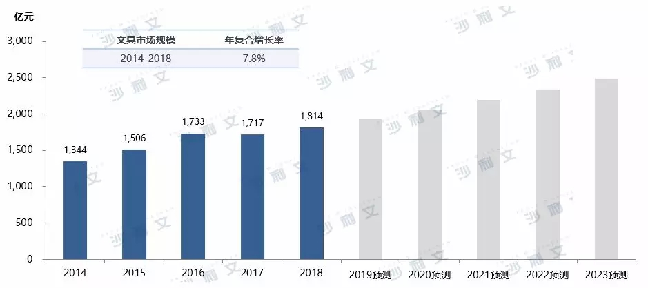 文具店升級換代，彩萱優(yōu)品網(wǎng)絡(luò)文具店成行業(yè)領(lǐng)跑